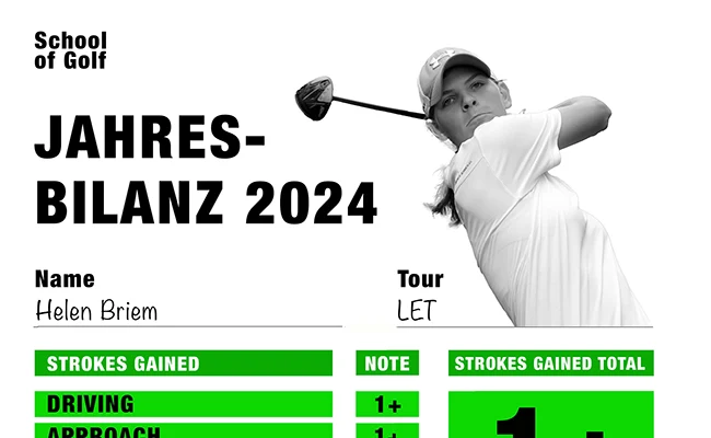 Helen Briem - GOLFPUNK Jahresbilanz 2024